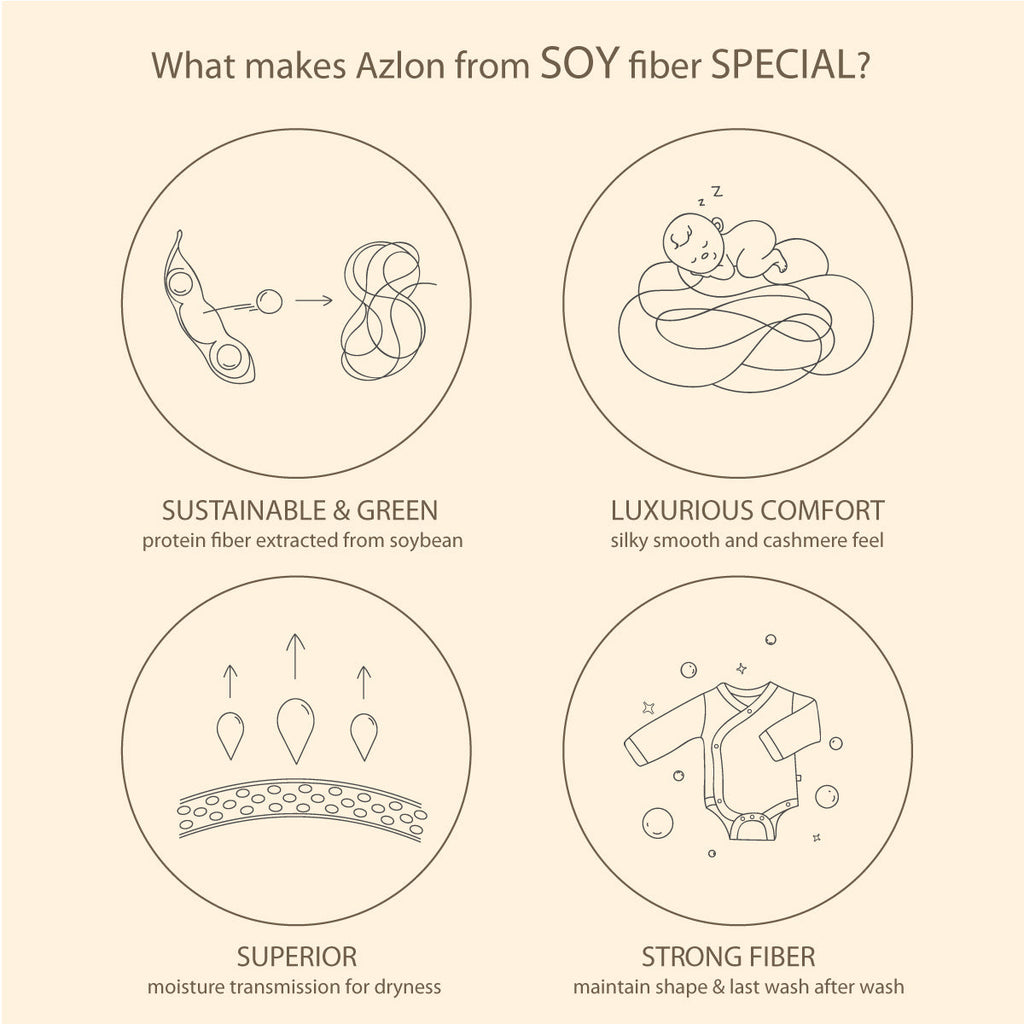 benefits of azlon from soy fiber chart, sustainable & Green, 2. Comfort soft, 3. strong fiber, 4. Superior moisture transmission
